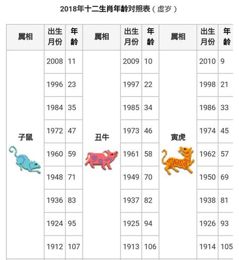 2007年屬什麼|【十二生肖年份】12生肖年齡對照表、今年生肖 